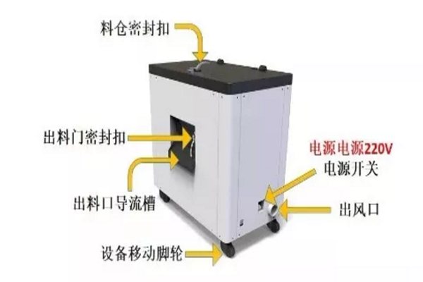 三盛廚余垃圾處理“神器”問(wèn)世啦